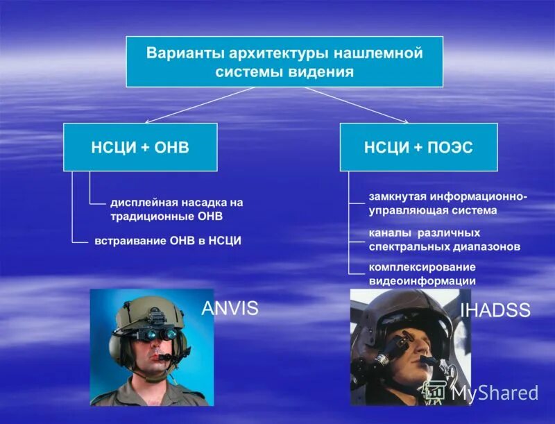 системное видение ситуации что это. система ночного видения тойота. системное видение ситуации что это. гидроакустическая система обнаружения подводных. системы видения.