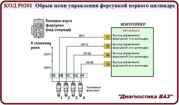 Ошибка 201. Цепь управления форсункой 2 ваз 2114. обрыв цепи форсунок ваз 2115. форсунки на ваз 2115 цепи управления. р0201 цепь управления форсункой 1 цилиндра.