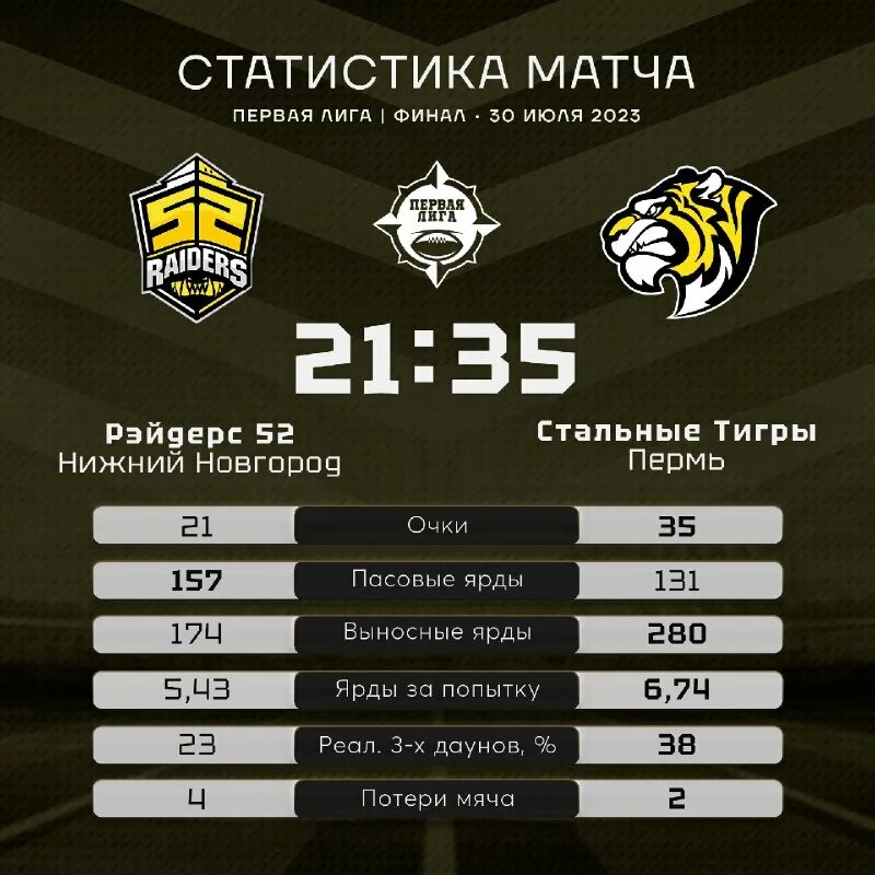 таблица финал 1 лига. таблица 1 4 финала лиги чемпионов. лига чемпионов 2020-2021 сетка плей-офф. лига чемпионов турнирная таблица. сетка лиги чемпионов 2020 2021.