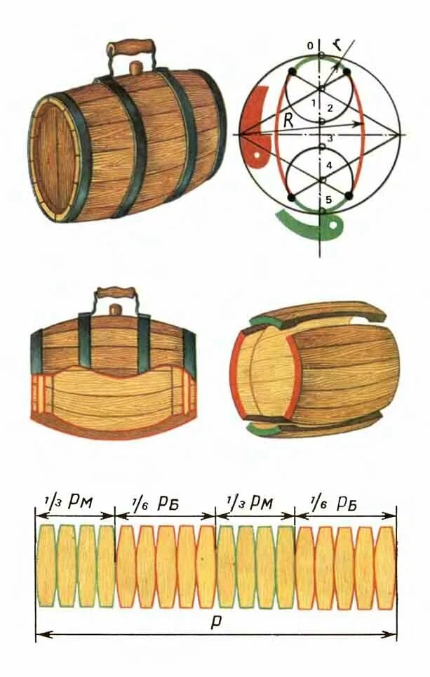 Деревянная бочка своими руками. Бондарная клепка для бочки. Как сделать бочонок. Как сделать бочонок. Деревянные бочка чертеж с размерами.