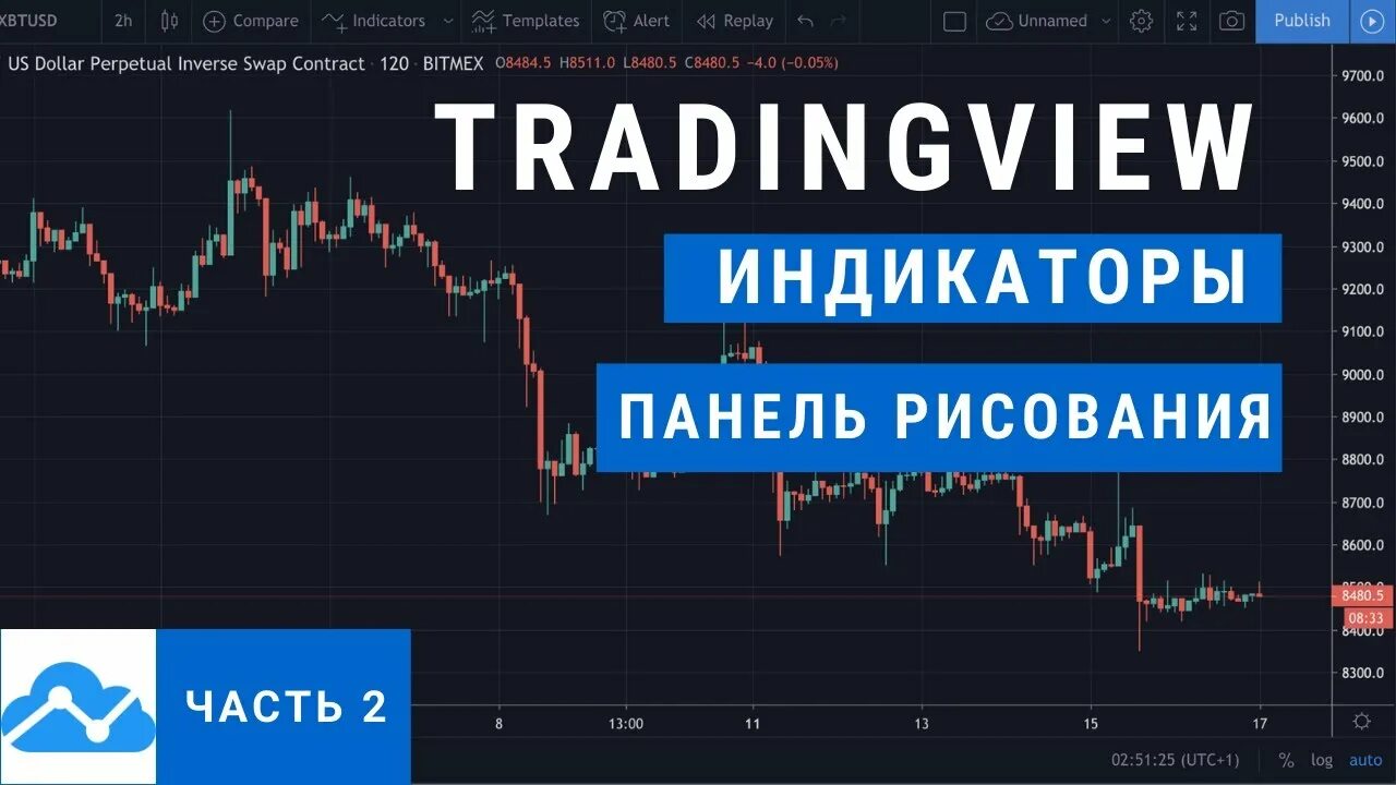 Tradingview script. Tradingview индикаторы. индикатор для техническое анализа tradingview. индикаторы для трейдинга tradingview. tradingview логотип.