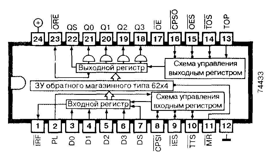 Регистр сд