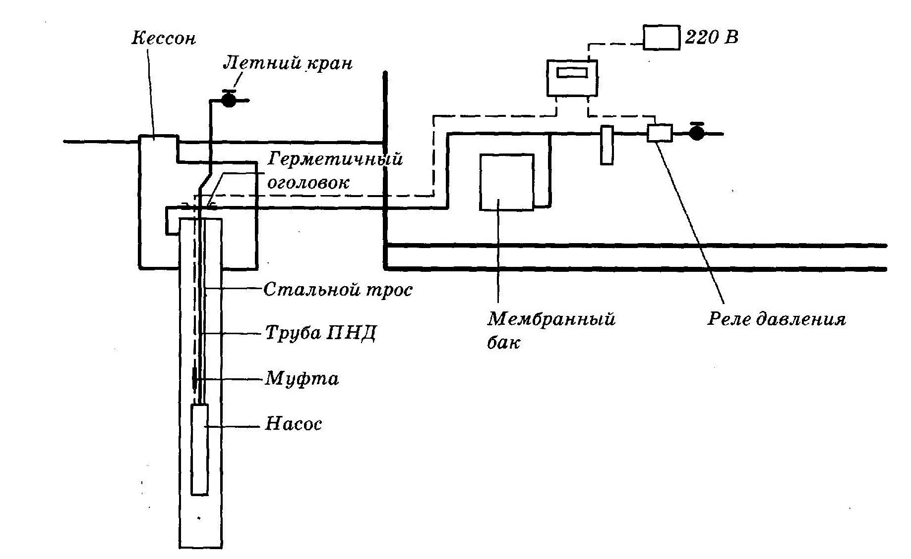 Подключения погружного насоса схема подключения. Схема подключения 2 насосов на водоснабжении. Схема подключения насоса для скважины. Схема подключения глубинного насоса.