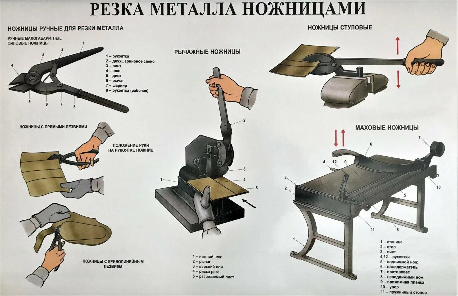 Инструменты для рубки и резания металла. Правка гибка рубка резка металла инструменты. Рубка правка гибка металла слесарное дело. Оборудование и инструмент для ручной правки металла. Резка исключение