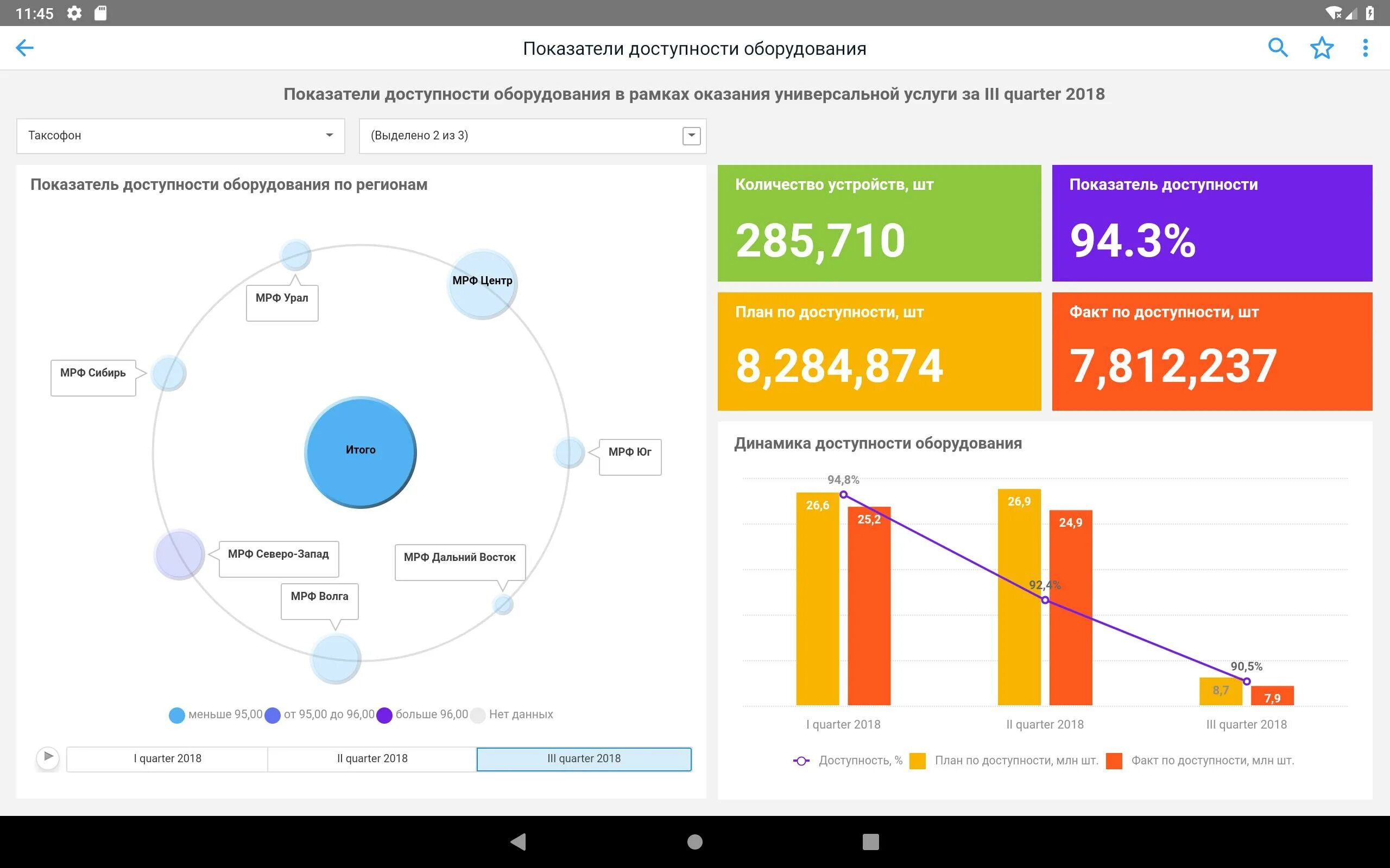 Форсайт аналитическая. Форсайт bi. ООО Форсайт. Форсайт bi система. Форсайт аналитическая платформа.