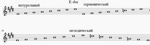 Des гамма