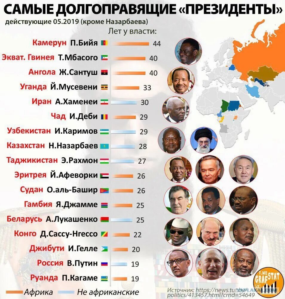 Какой стране правил