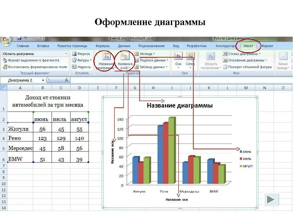 Как создать диаграмму по данным таблицы