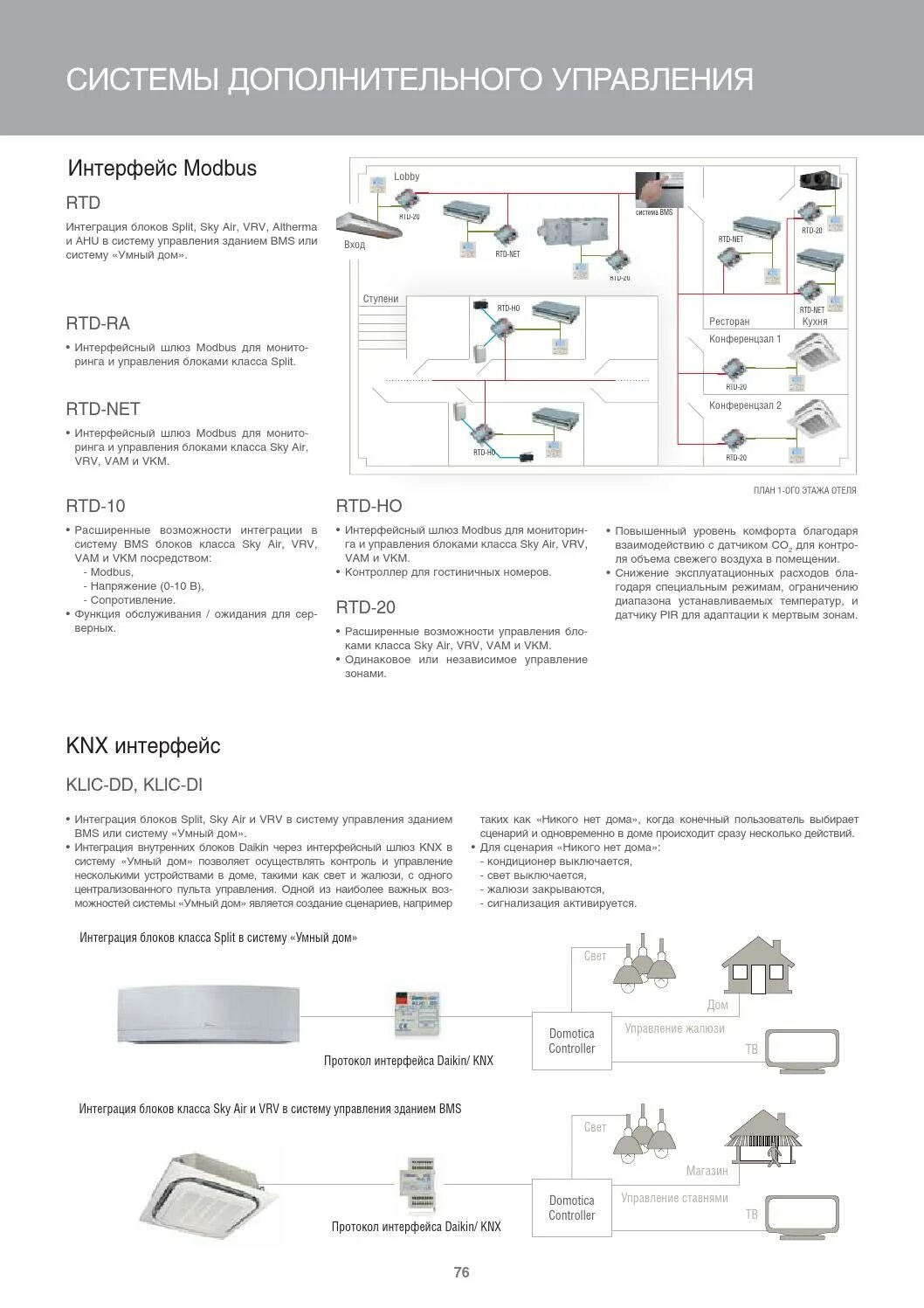 Daikin VRV KNX схема. Мульти сплит система Daikin VRV план. Подключение ВРВ системы Дайкин схема. Схема VRV С BS БЛОКАМИ управления. Интегрирующий блок