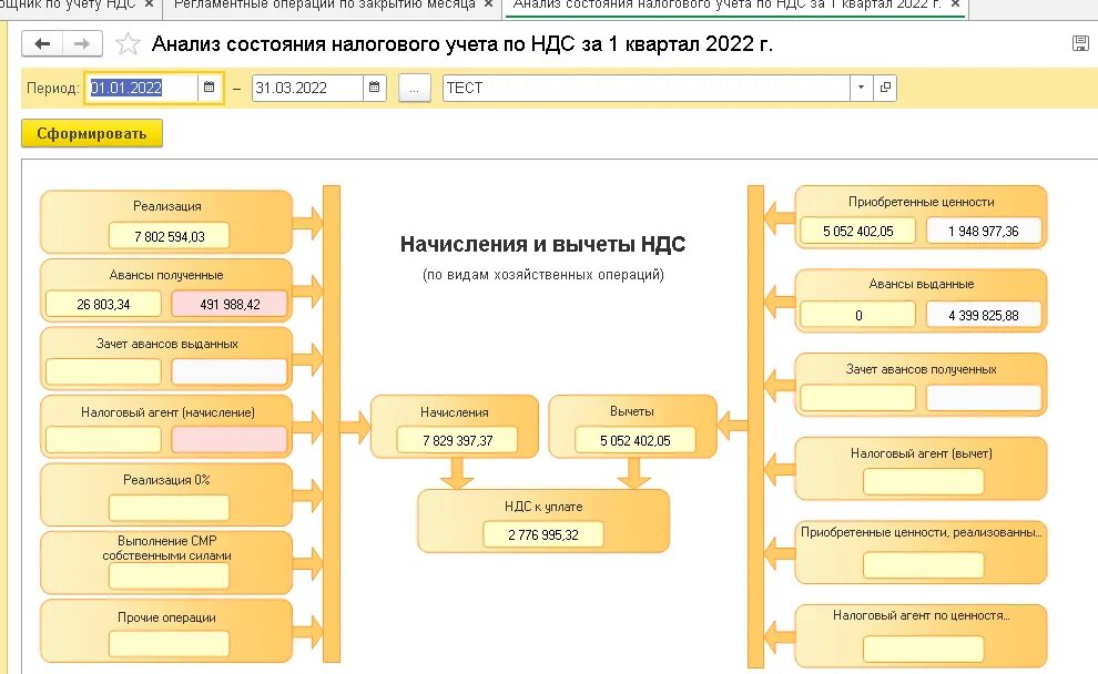 Договор с учетом ндс