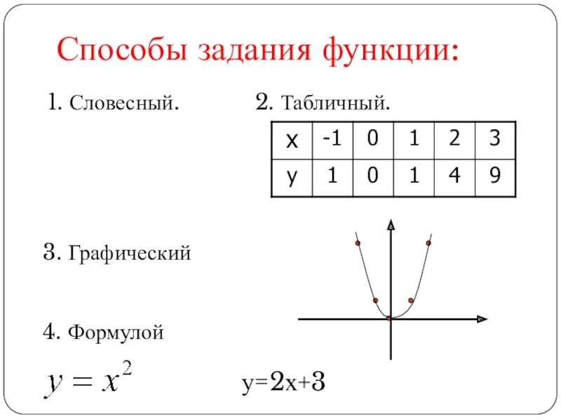 Способы задания функции – аналитический, графический, табличный. Способы задания функции. Табличный способ задания функции. Графический способ задания функции. Аналитический и графический способ