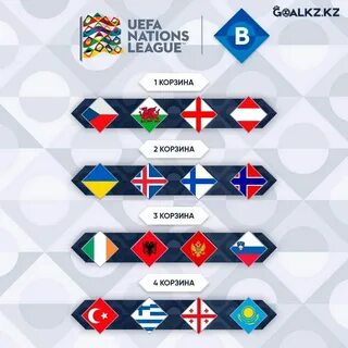 Футбол лига наций расписание матчей 2024 2025