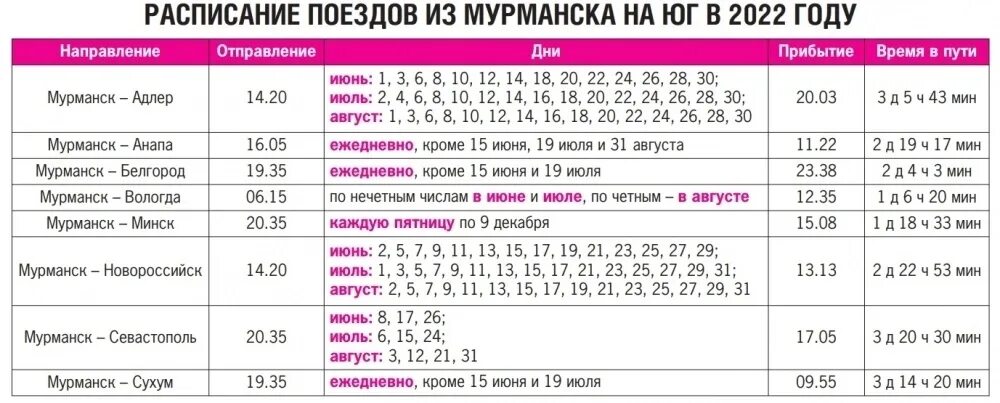 Расстояние от Москвы до Мурманска на поезде. Мурманск-Москва сколько ехать на поезде. Мурманск сколько на поезде. Электрички от Мурманска. Расписание поезда минск мурманск на 2024 год