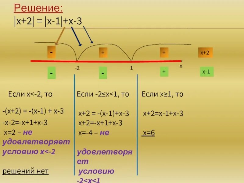 Х2 1 решение