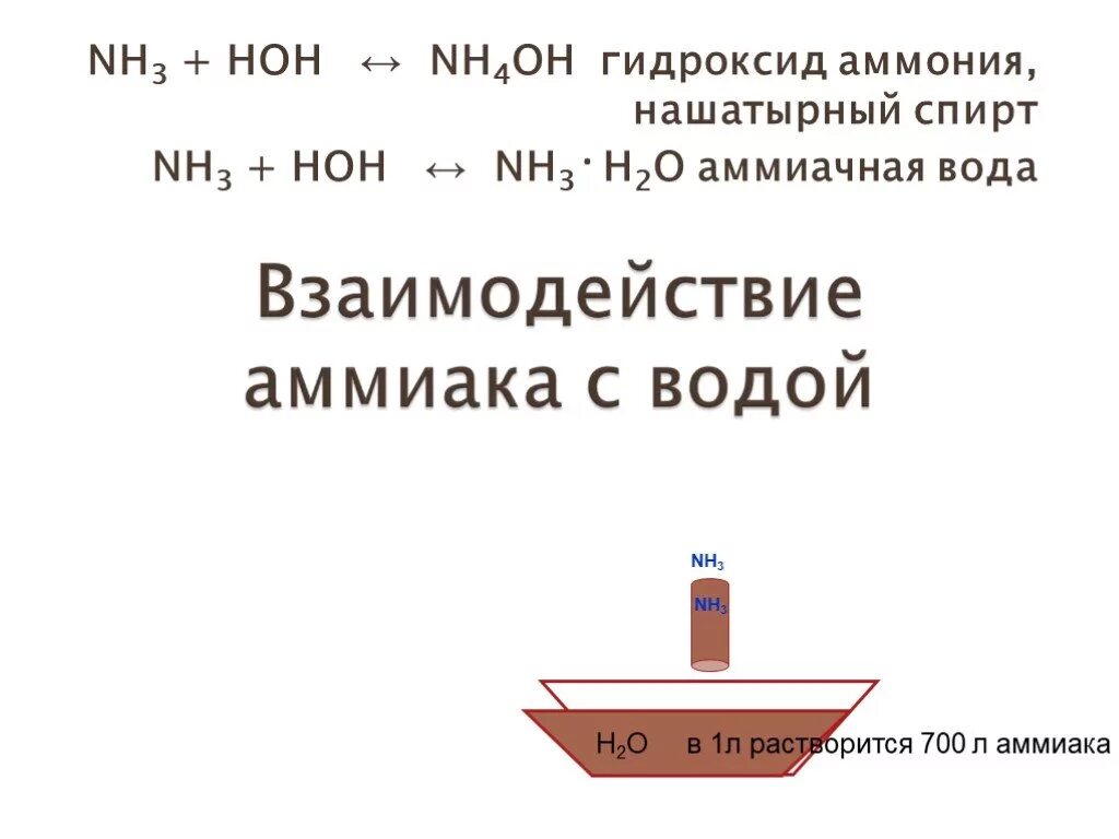 Гидроксид аммония. Аммиак в гидроксид аммония. Взаимодействие гидроксида аммония с кислотой