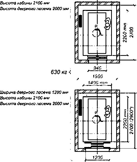 Типоразмер кабин лифта на 2100 мм. Лифт для носилок Размеры. Кабина лифта для инвалидов Размеры. Габариты лифта для инвалидов. Гост 53780 2010 лифты