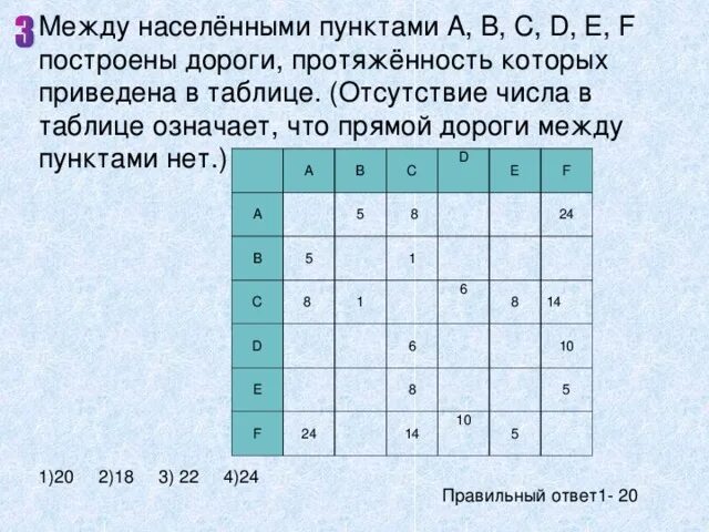 Между населенными пунктами а и е. Между населенными пунктами дороги протяженность которых. Между населёнными пунктами. Между населенными пунктами построены дороги. Между населёнными пунктами a b которых приведена в таблице.