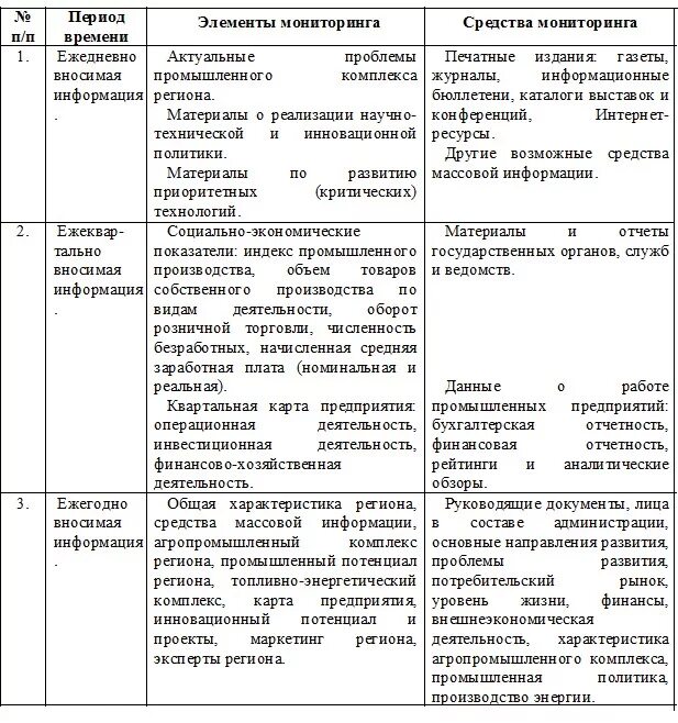 Направление течения общественной мысли. Основные направления общественной мысли России 19 века таблица. Основные направления общественной мысли 19 века таблица. Общественно политическая мысль 19 века. Основные направления общественно политической мысли.