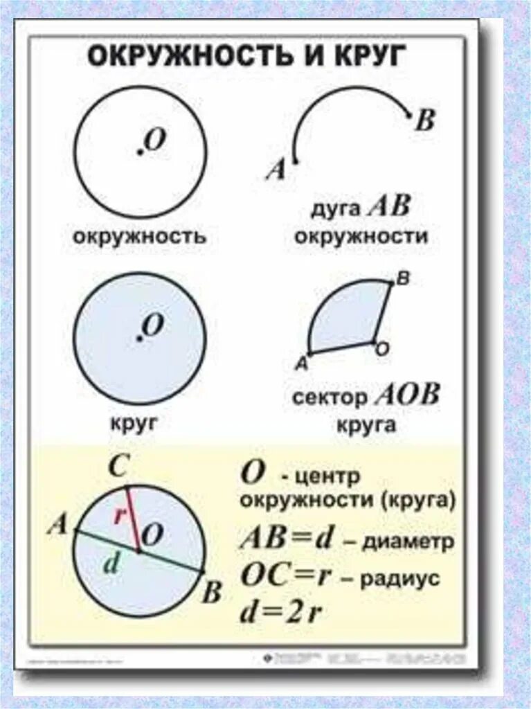 Радиус математика 5. Правило окружности. Окружность и круг 5 класс. Окружность и круг 5 классэъ. Окружность 5 класс математика.