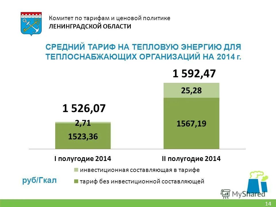 Тепловая энергия тарифы 2022