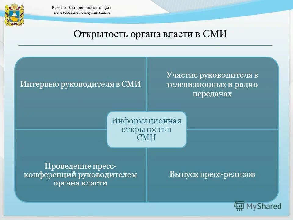 концепция открытости федеральных органов исполнительной власти. информационная открытость государственной власти. открытость государственных органов. информационная открытость власти. анализ информационной открытости органа власти.
