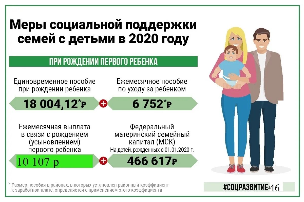 Поддержка социального фонда 2024