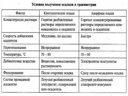 Образование осадка это явление