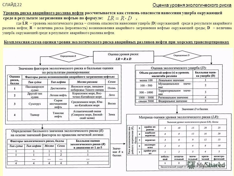 Логический фактор. Логический фактор