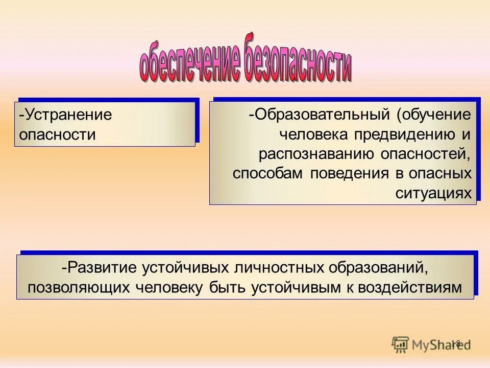 первая помощь это комплекс мероприятий направленных на. способ устранения опасности. угроза устранена. условия крайней необходимости в уголовном праве. устранение угрозы.