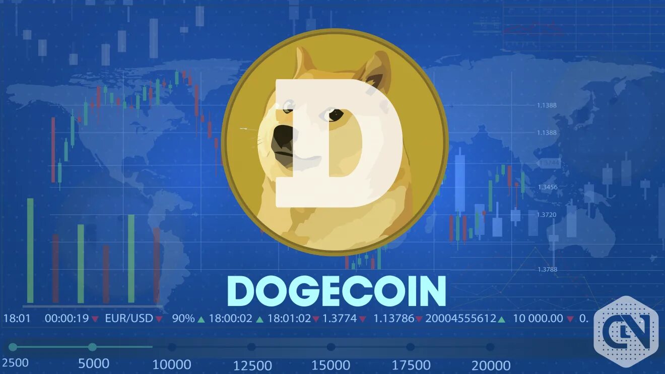 Доги коин цена. Догикоин. Догикоин рост. Основатель Dogecoin. Догикоин в рублях.