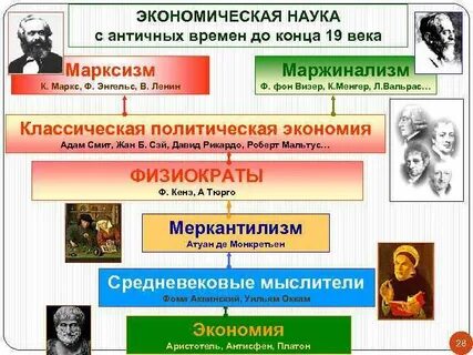 Политическая экономия марксизма