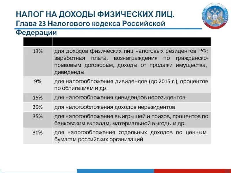 Главой 16 налогового кодекса российской