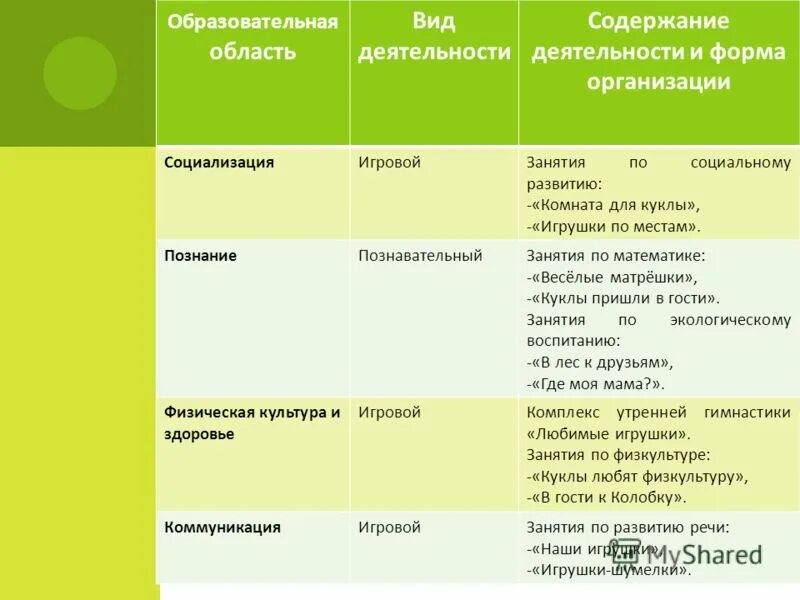 Модель сопровождения одаренных. Перечислите популярные программы спо-фдо. Деятельность детского общественного объединения. Виды образовательной деятельности. Центр психолого-медико-социального сопровождения.