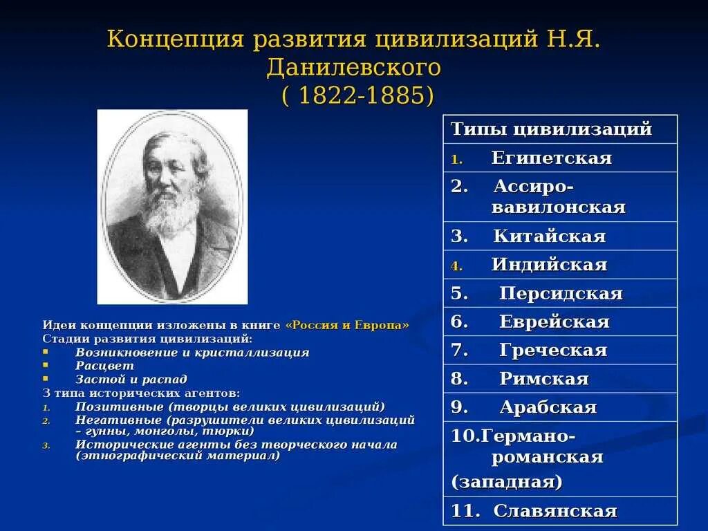 Концепция развития истории н.я. Данилевского;. Концепции развития цивилизации. Концепция локальных цивилизаций Данилевский. Основные концепции развития цивилизации