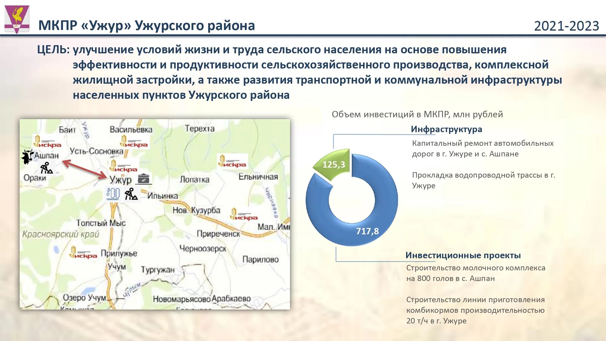 Малый имыш ужурский район красноярский край. Ужурский район Красноярского края. Муниципальный комплексный проект развития Красноярский край. Карта Ужурского района. Карта Ужурского района с деревнями.