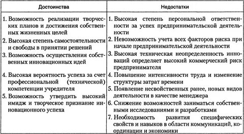 Достоинства и недостатки коммерческого предпринимательства
