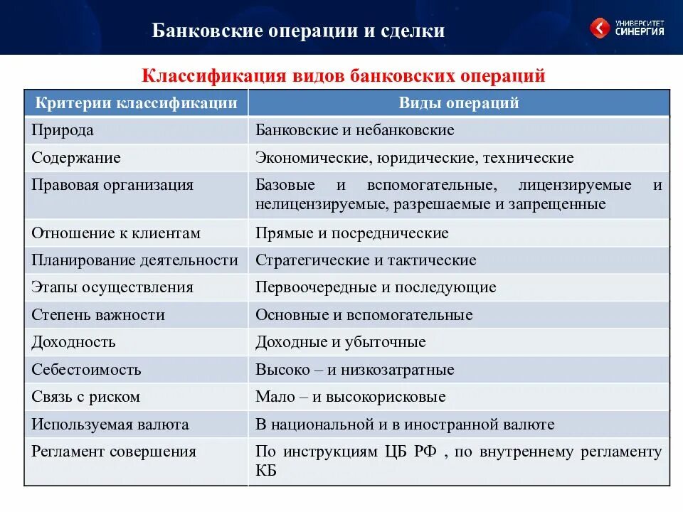 Классификация банковских операций. Банковские операции. Классификация банковских сделок. Классификация видов банковских операций. Группы операций банков