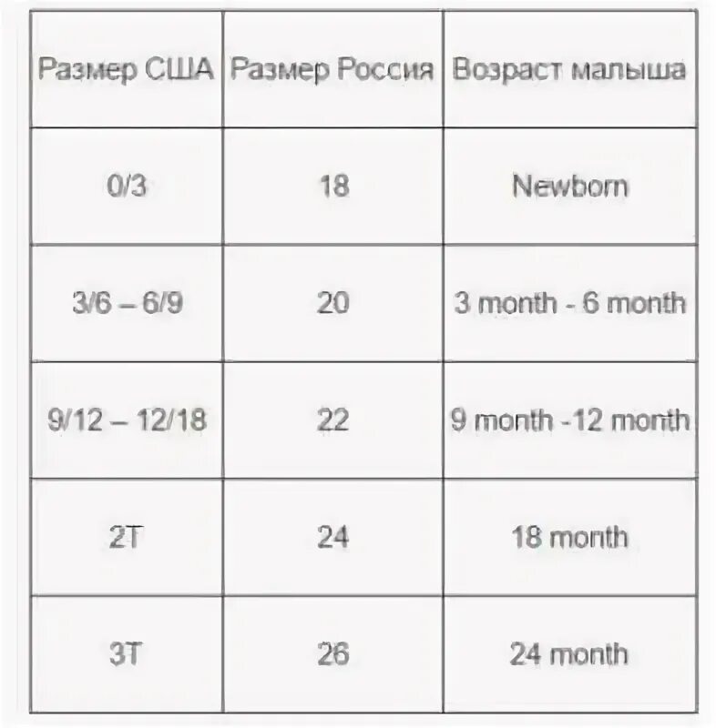 Размер сша 6 8. 6 Размер США. Американский размер одежды 6. Американский размер us 6. Размер 6 США на русский одежда детская.