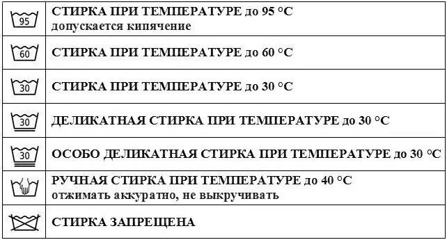 Таблица символов для стирки. Символы на этикетках. Символы ухода за одеждой. Маркировка стирки. Обозначения на ярлыках одежды.