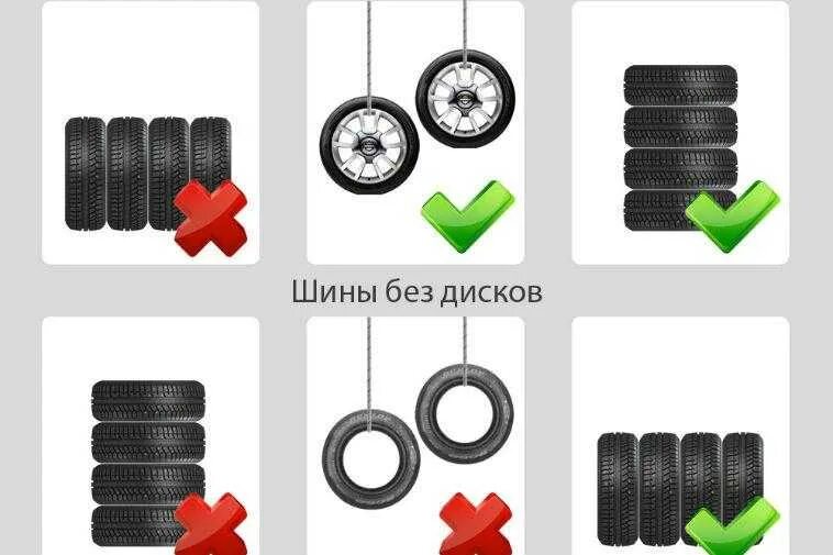 Как хранить шины летом. Хранение шин без дисков. Правила хранения шин. Хранение колес в гараже. Как хранить шины.