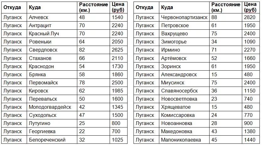 Автобус красный сулин 8. Расписание автобусов Стаханов Луганск. Расписание автобусов Свердловск Луганск. Расписание автобусов антрацит красный Луч. Расписание автобусов красный Луч Луганск.