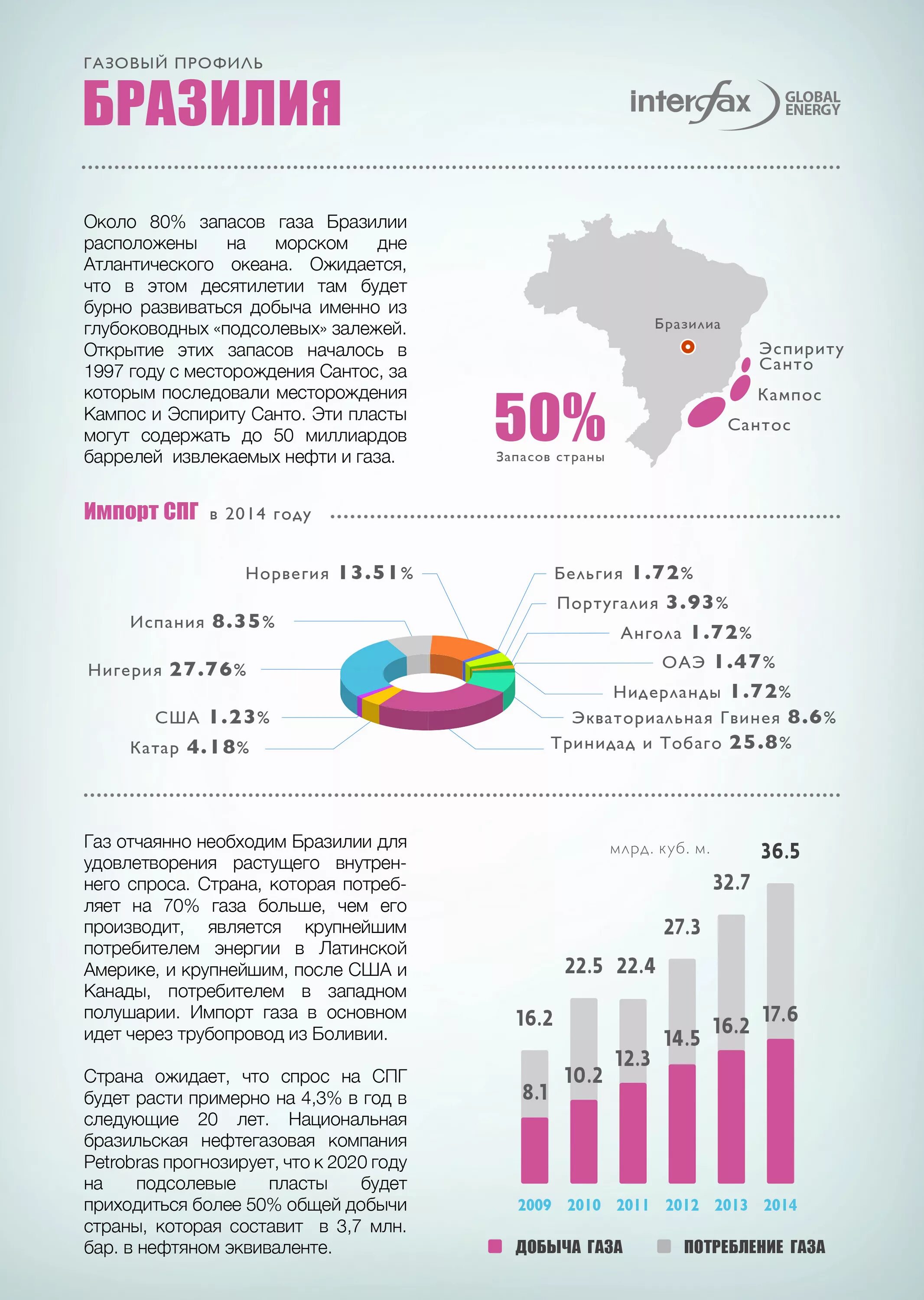 Нефтяная промышленность бразилии. Месторождения нефти в бразилии. Добыча природного газа в бразилии. Добыча природного газа в бразилии. Петробрас нефтяная компания.