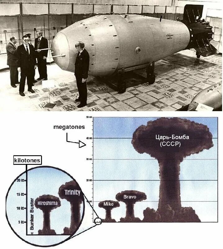 Самые мощные ядерные взрывы в истории. Царь-бомба (ан602) – 58 мегатонн. Царь бомба 50 мегатонн. Термоядерная Авиационная бомба ан602. Царь бомба мощность взрыва.