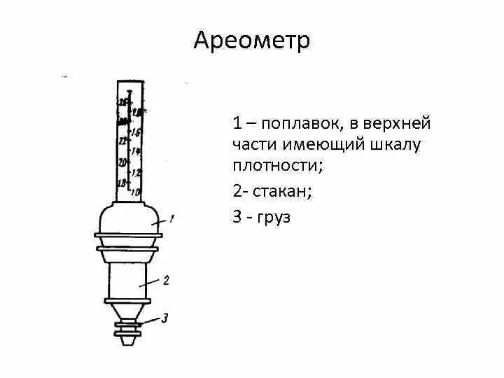 Конструирование ареометра и испытание лабораторная работа
