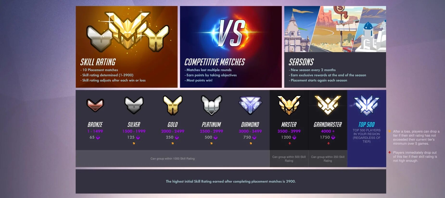 Tiers overwatch