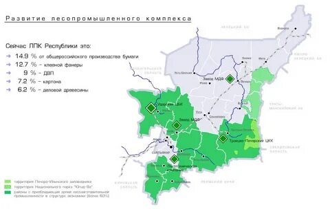 Развитие республики коми