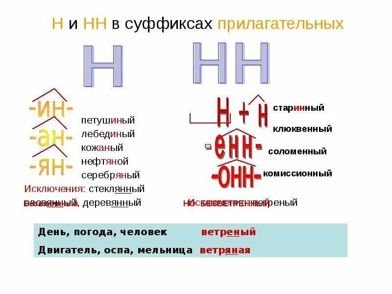 Н и нн в прилагательных 10 класс. Н И НН. Н И НН В прилагательных. Н И НН В суффиксах. Написание н и НН В суффиксах прилагательных.