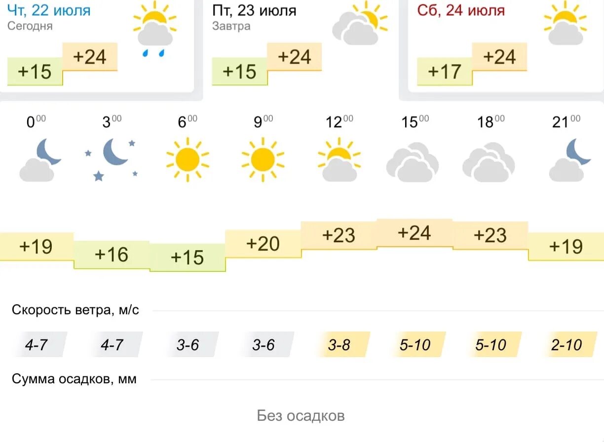 Погода липецк на 14 дней гисметео точный. Погода в Липецке. Прогноз погоды в Липецке. Климат Липецка. Погода в Липецке на неделю.