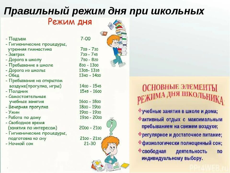 Правильный режим дня для детей. Режим дня школьника 1 смена. Нормы режим дня. Распорядок дня школьника. Режим дня школьника.