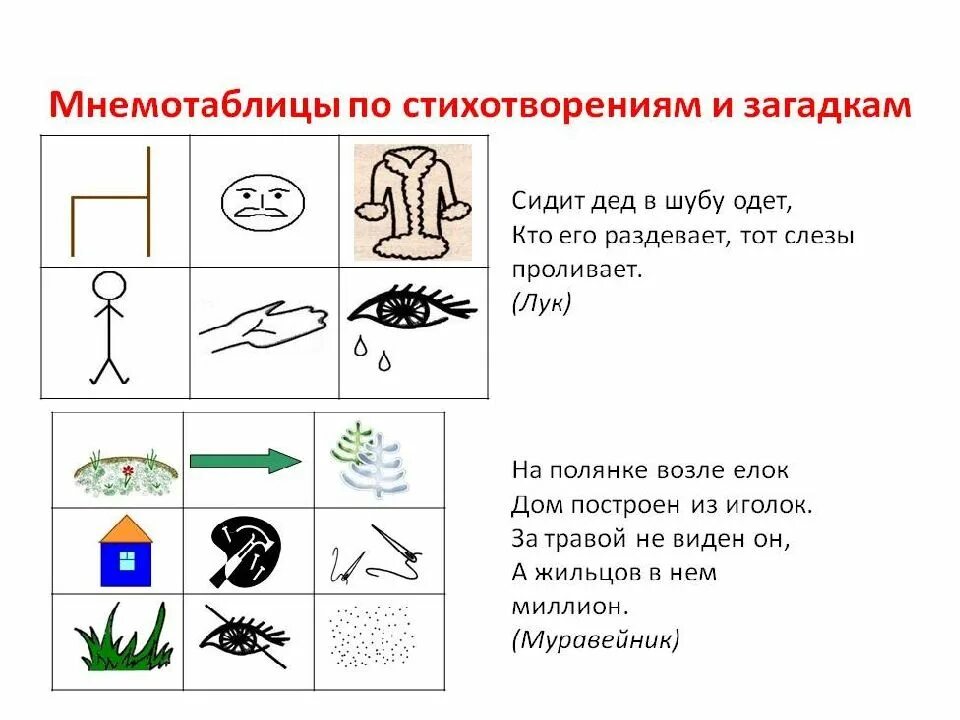 Открытое занятие развитие речи с использованием мнемотаблиц. Составление мнемотаблиц в детском саду. мнемотаблицы по развитию речи в подготовительной группе по фгос. задания по мнемотаблицам для дошкольников. мнемосхемы для заучивания стихов для дошкольников.